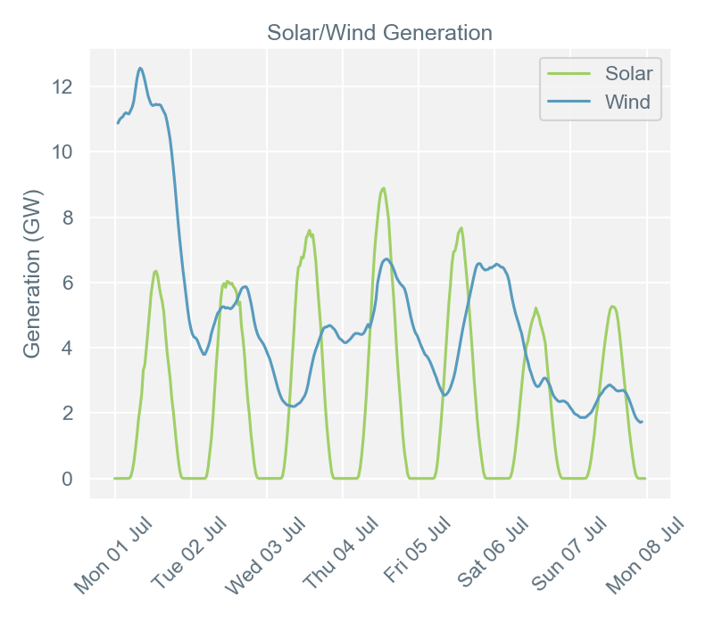 2019-07-08 pricingreportgraphs4