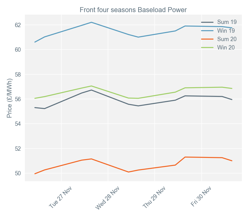 2018-12-03 pricingreportgraphs2