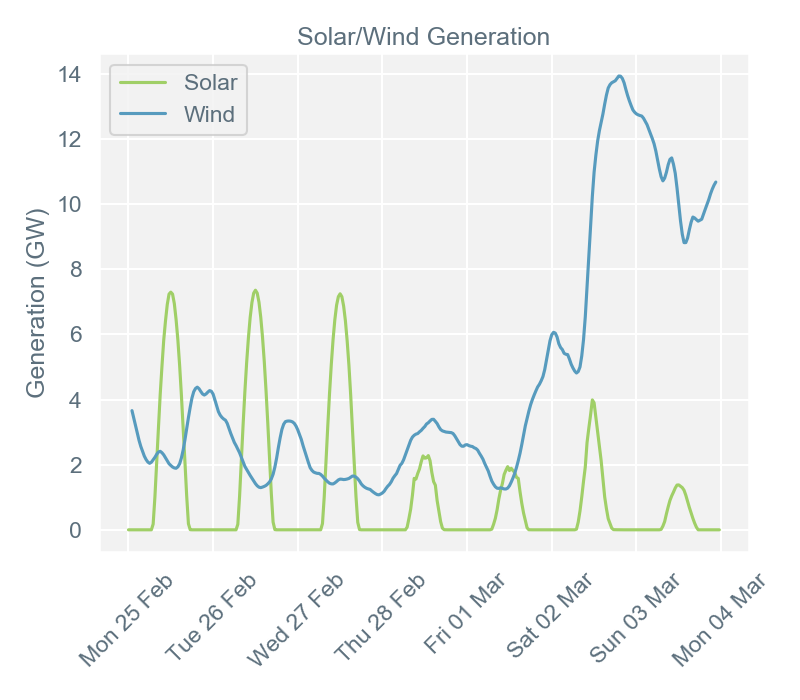 2019-03-04 pricingreportgraphs4