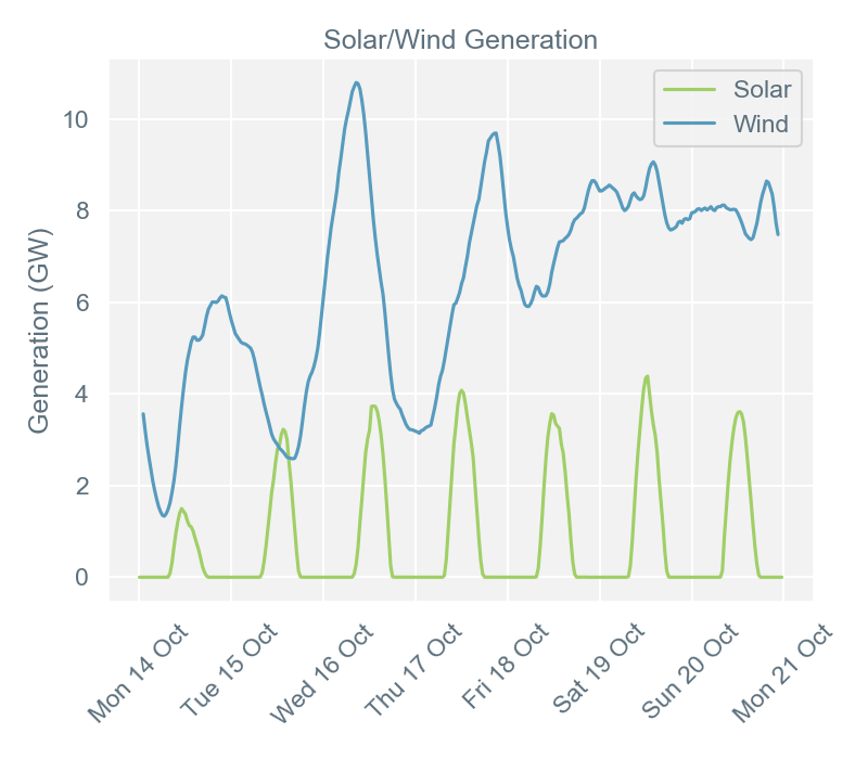 2019-10-21 pricingreportgraphs4