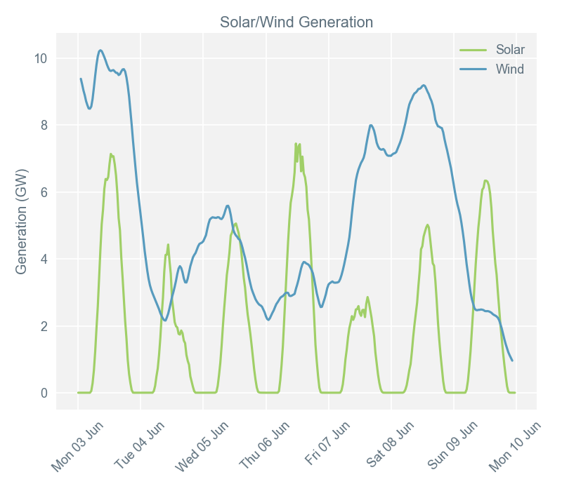 2019-06-10 pricingreportgraphs4