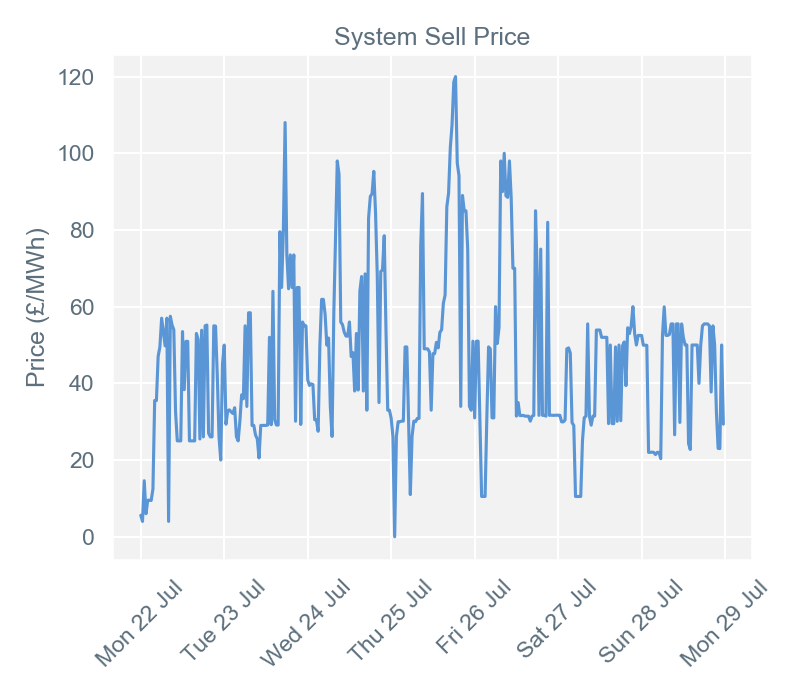 2019-07-29 pricingreportgraphs3