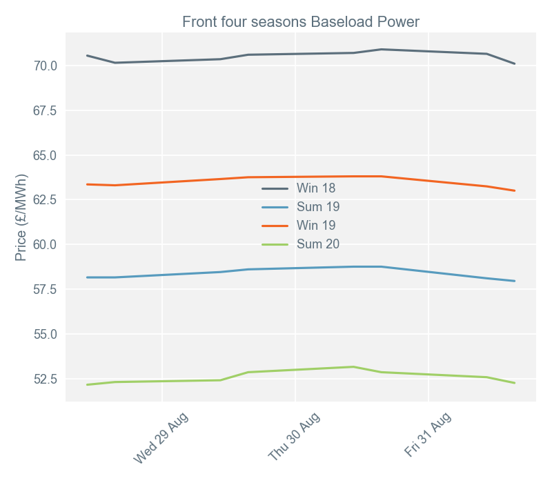 Seasonal contracts 040918