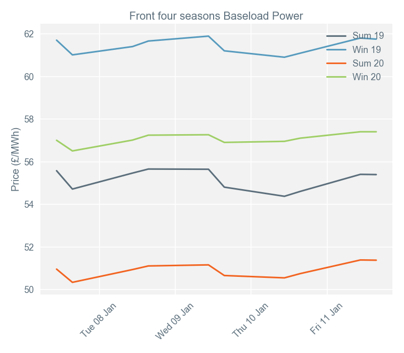 2019-01-14 pricingreportgraphs2