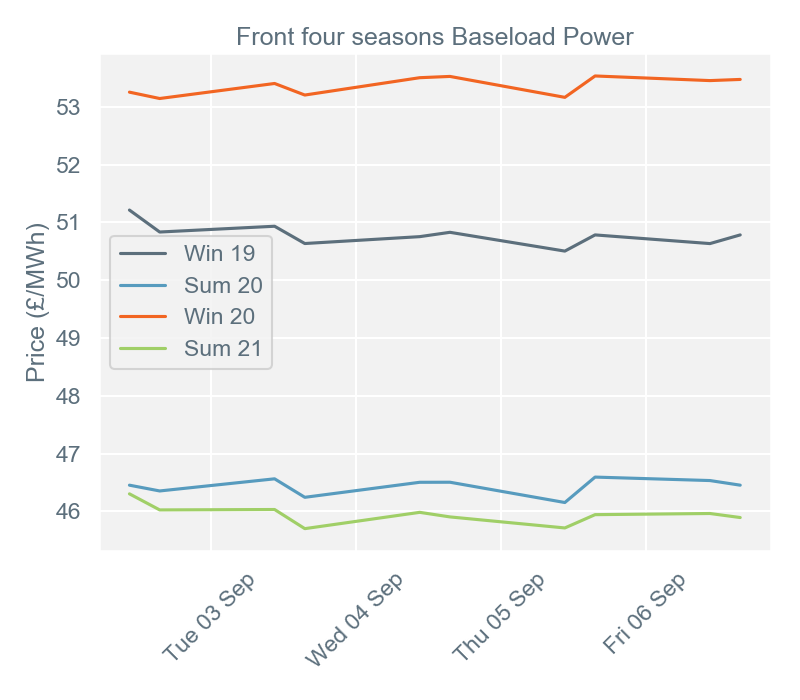 2019-09-09 pricingreportgraphs2