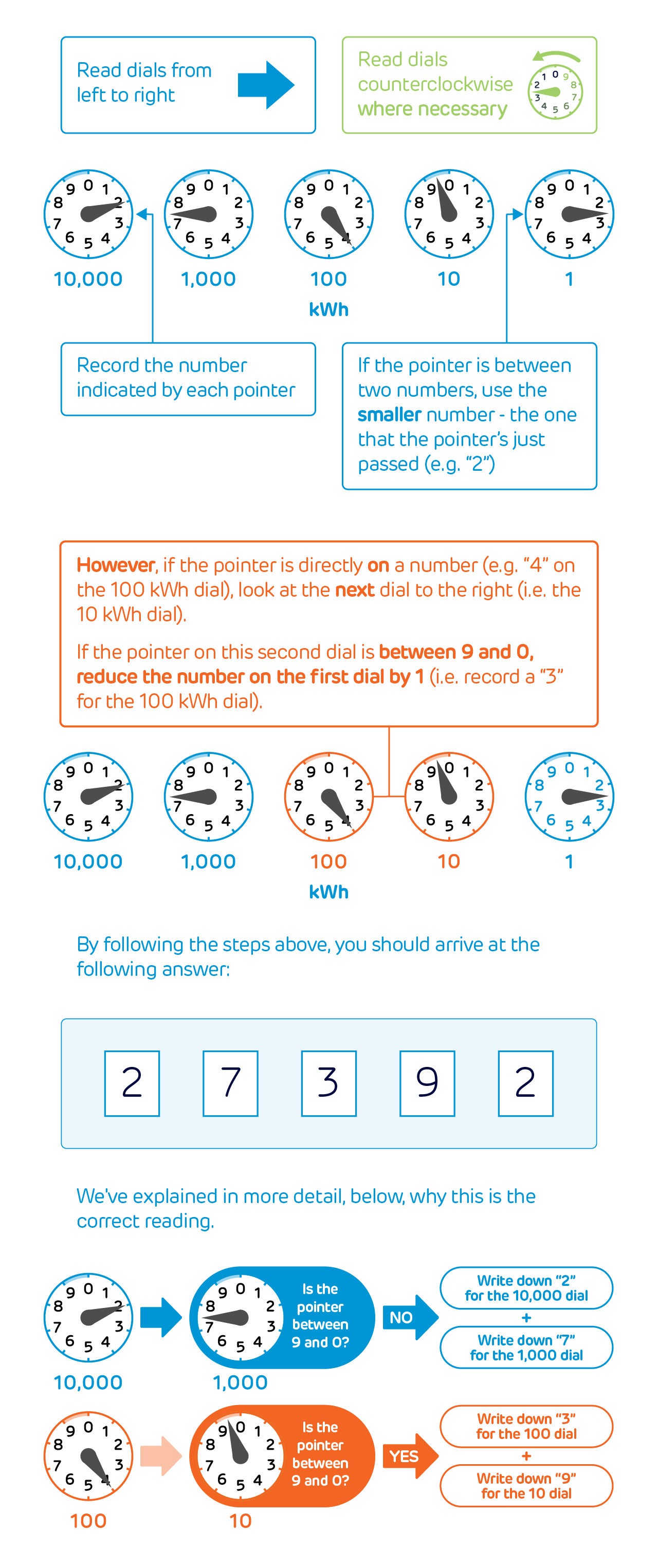 How-to-read-your-electricity-meter