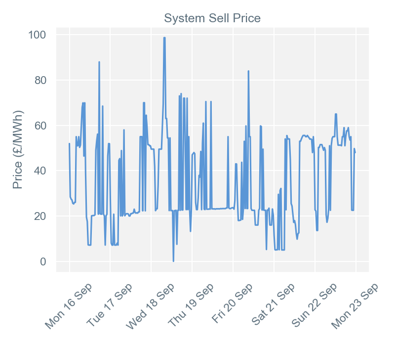 2019-09-23 pricingreportgraphs3