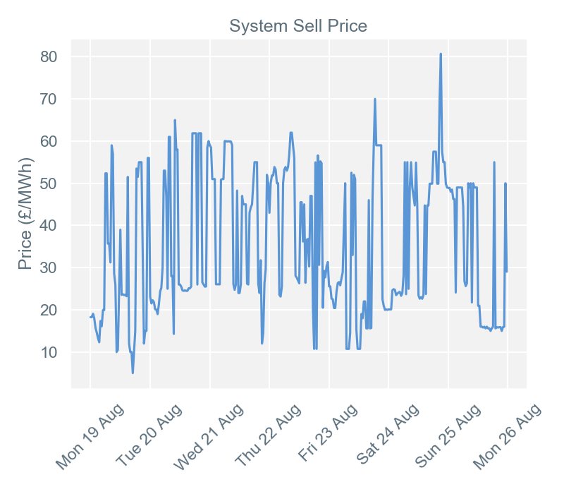 2019-08-27 pricingreportgraphs3