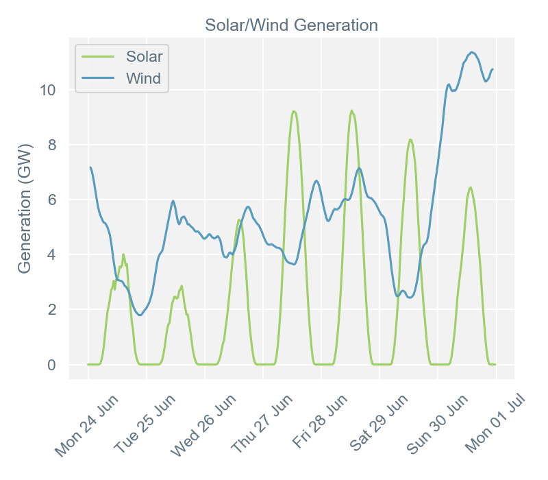 2019-07-01 pricingreportgraphs4