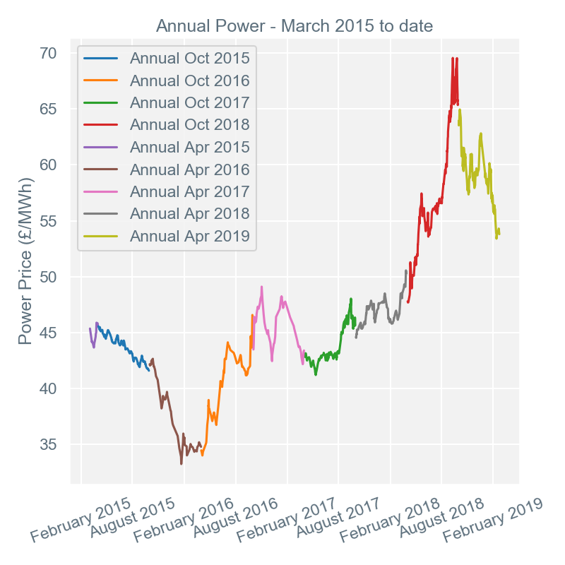 2019-02-25 annual-prices