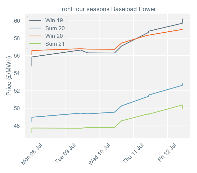 2019-07-15 pricingreportgraphs2