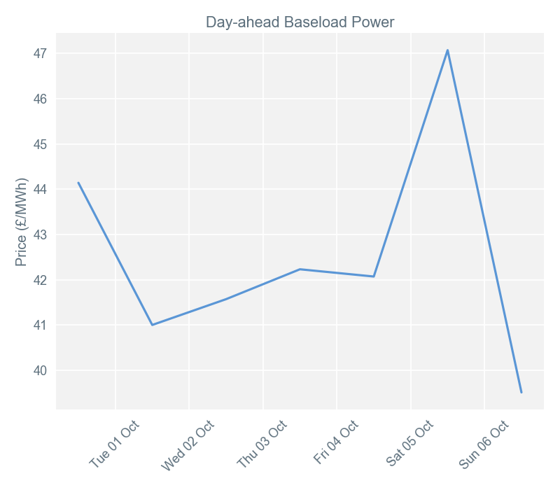 2019-10-07 pricingreportgraphs1