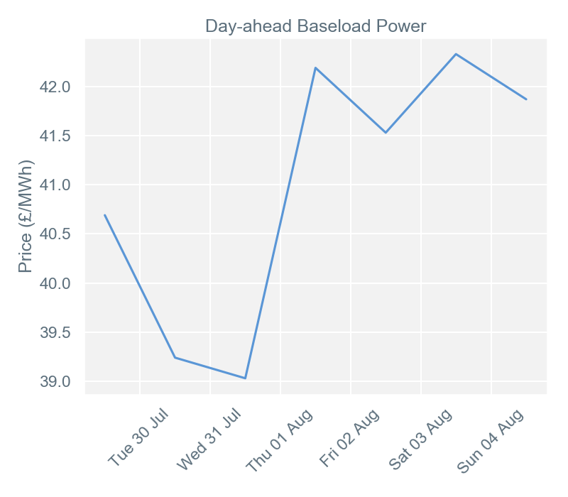 2019-08-05 pricingreportgraphs1