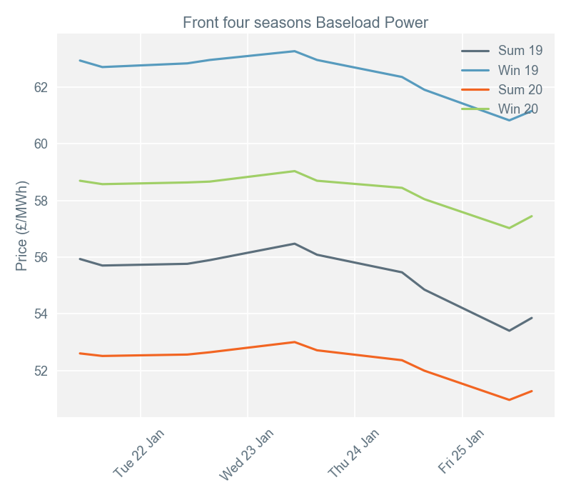 2019-01-28 pricingreportgraphs2