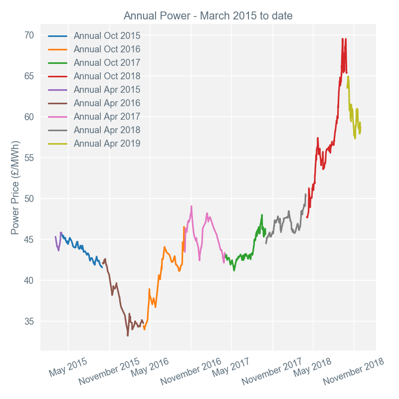 2018-12-03 annual-prices