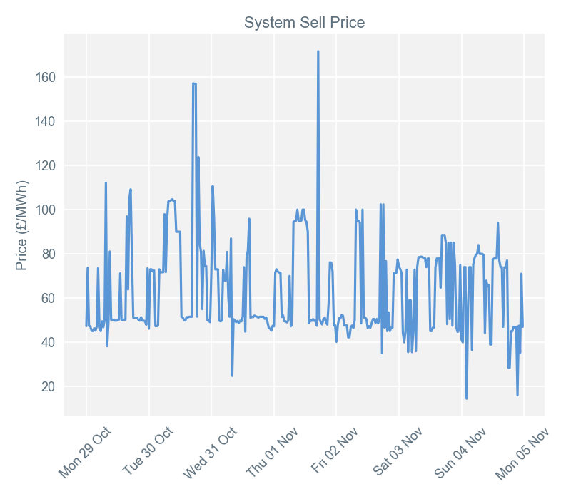 2018-11-05 pricingreportgraphs3