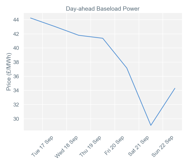 2019-09-23 pricingreportgraphs1