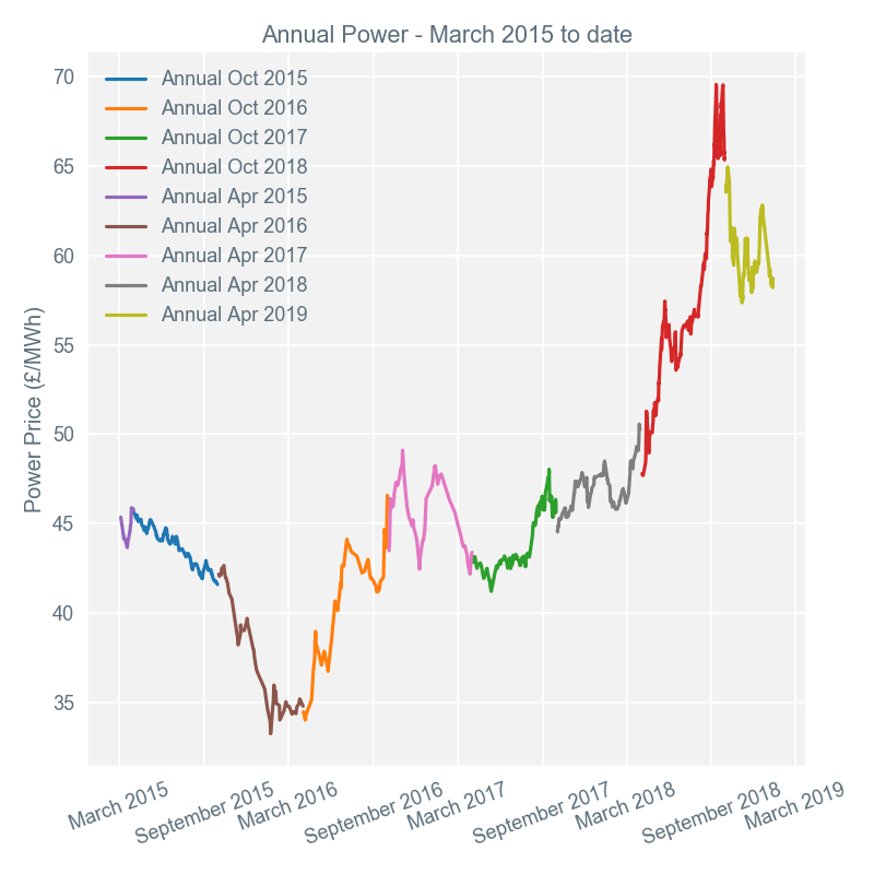 2019-01-14 annual-prices