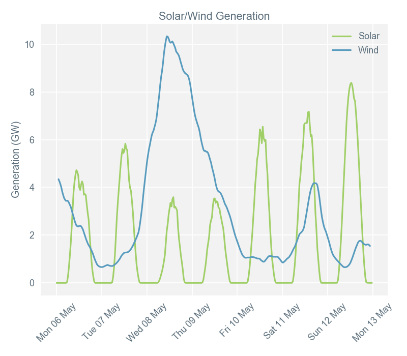 2019-05-13 pricingreportgraphs4