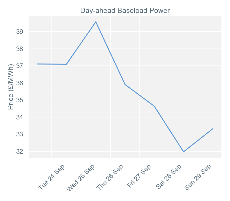 2019-09-30 pricingreportgraphs1