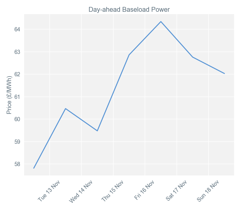 2018-11-19 pricingreportgraphs1