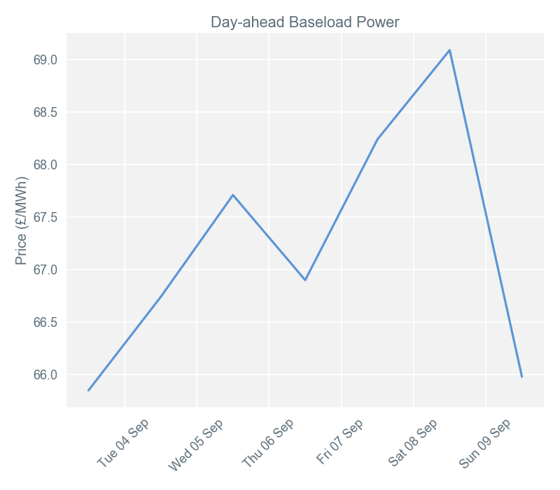 2018-09-10 pricingreportgraphs1