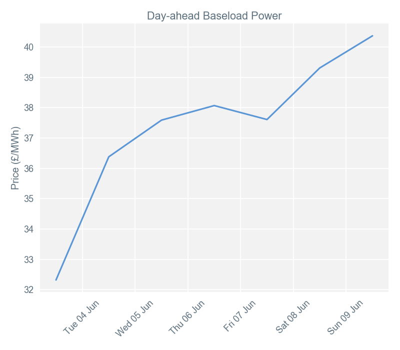 2019-06-10 pricingreportgraphs1