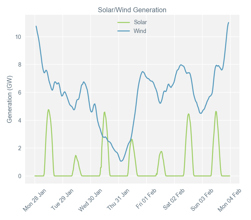 2019-02-04 pricingreportgraphs4