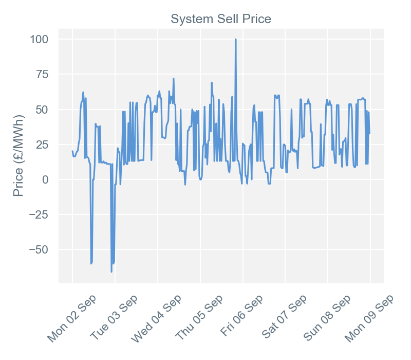 2019-09-09 pricingreportgraphs3