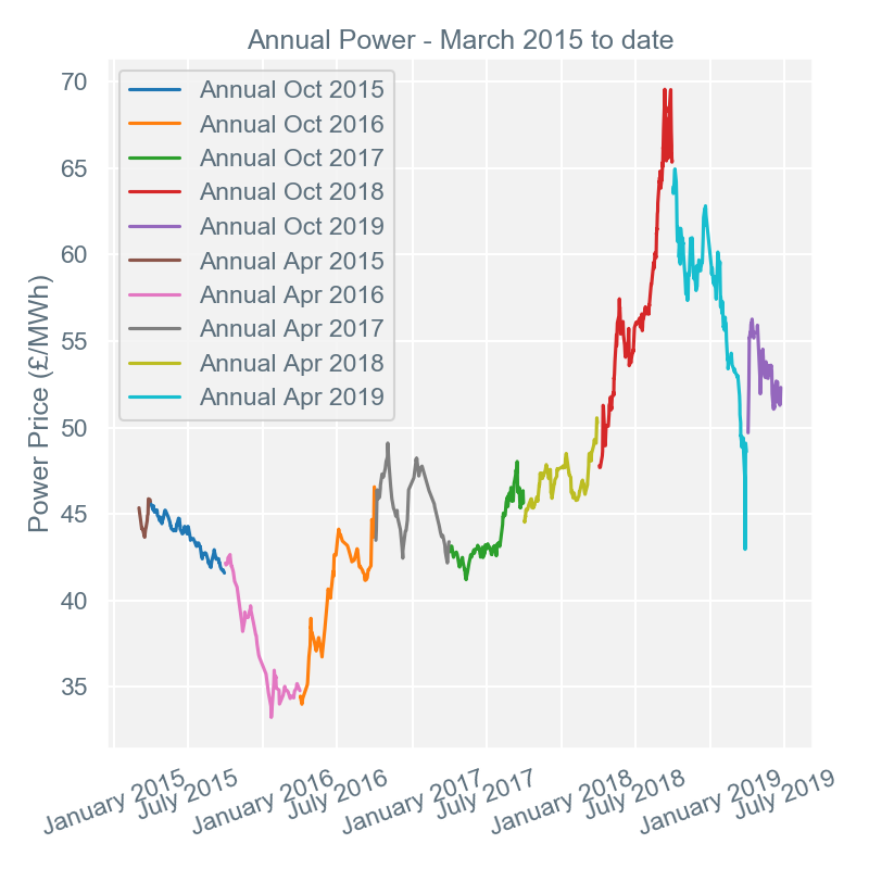 2019-06-24 annual-prices