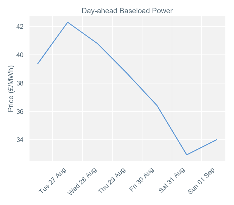 2019-09-02 pricingreportgraphs1