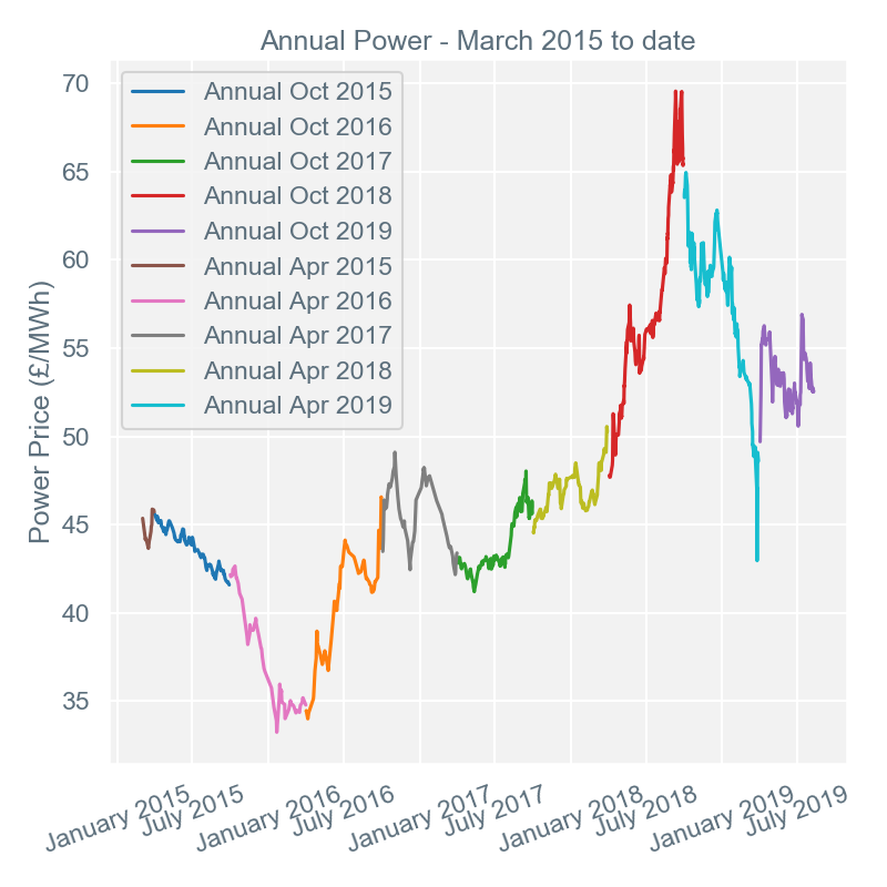 2019-08-12 annual-prices