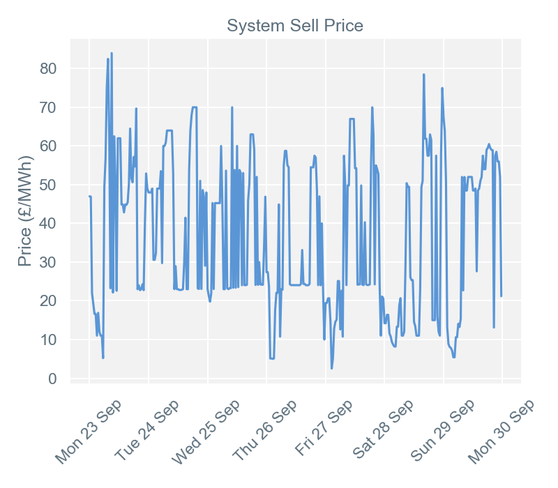 2019-09-30 pricingreportgraphs3