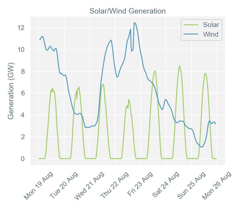 2019-08-27 pricingreportgraphs4
