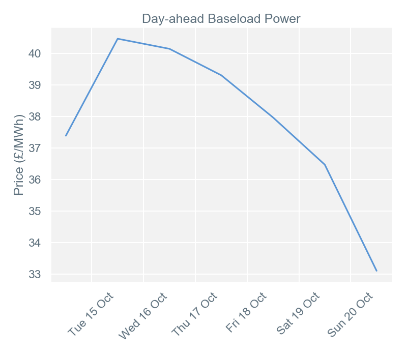 2019-10-21 pricingreportgraphs1
