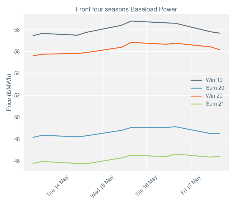 2019-05-20 pricingreportgraphs2