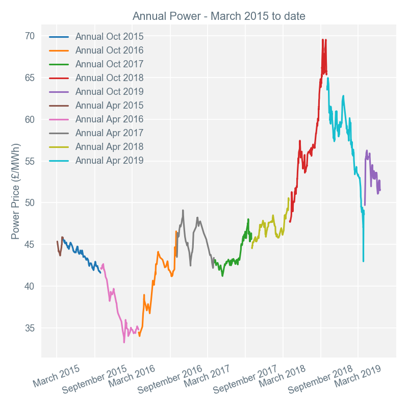 2019-06-17 annual-prices