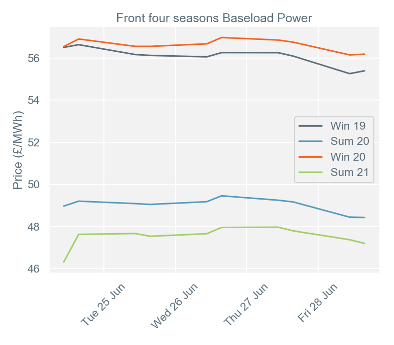 2019-07-01 pricingreportgraphs2