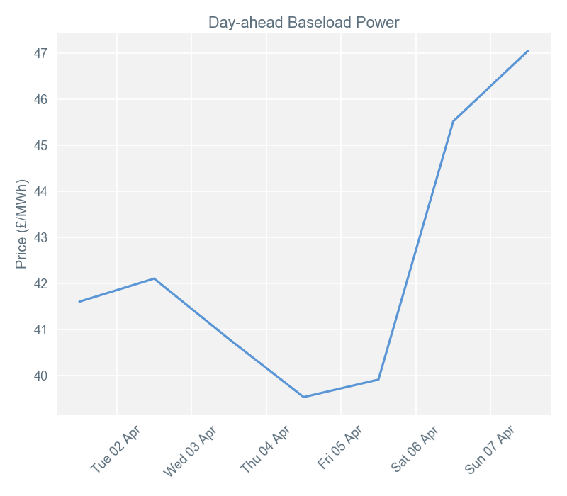 2019-04-08 pricingreportgraphs1