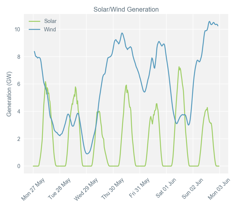 2019-06-03 pricingreportgraphs4