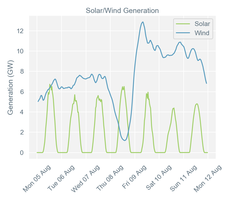 2019-08-12 pricingreportgraphs4