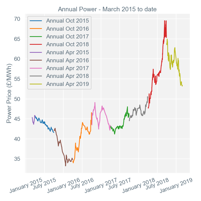 2019-03-04 annual-prices
