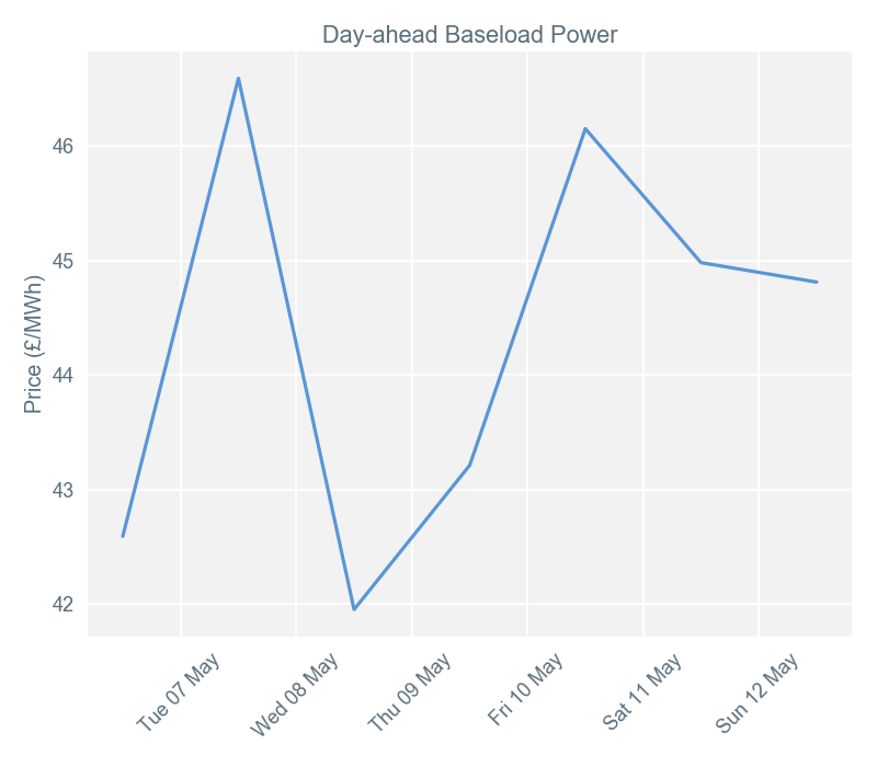2019-05-13 pricingreportgraphs1