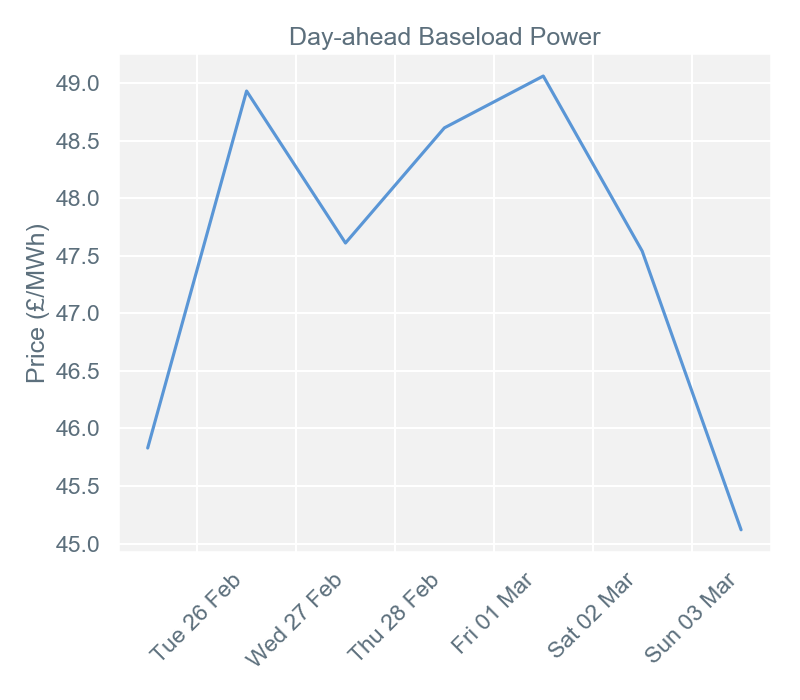 2019-03-04 pricingreportgraphs1