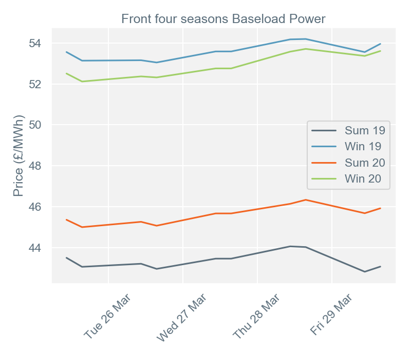 2019-04-01 pricingreportgraphs2