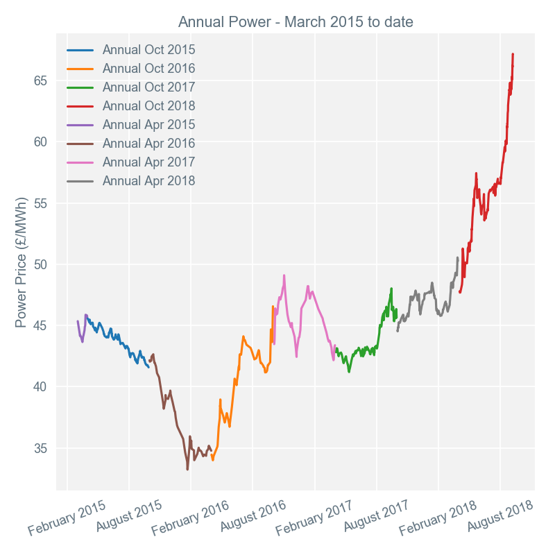 2018-09-10 annual-prices