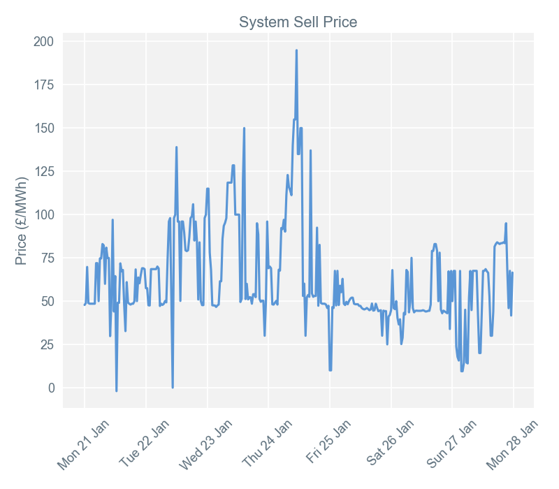 2019-01-28 pricingreportgraphs3