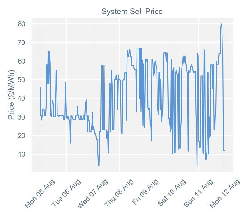 2019-08-12 pricingreportgraphs3