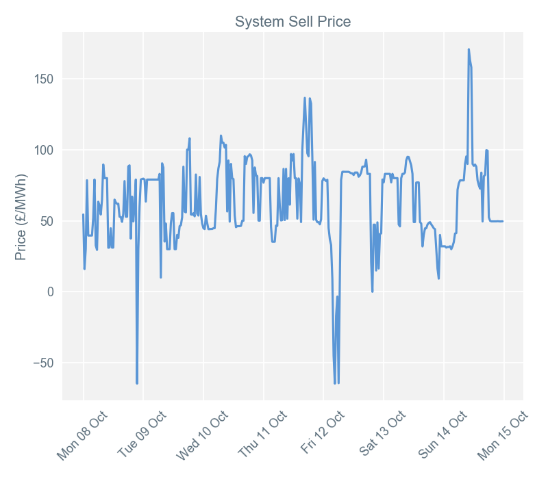 2018-10-15 pricingreportgraphs3