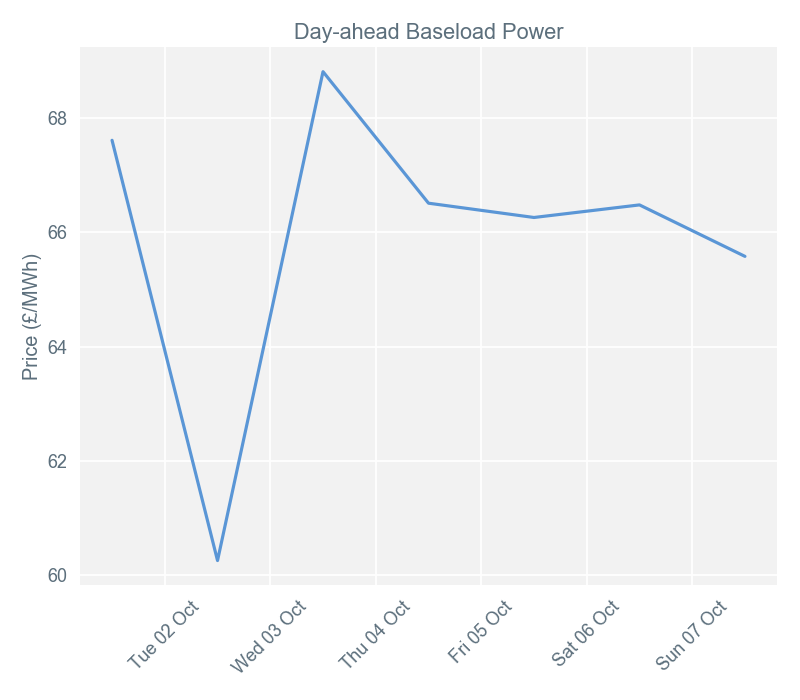 2018-10-08 pricingreportgraphs1